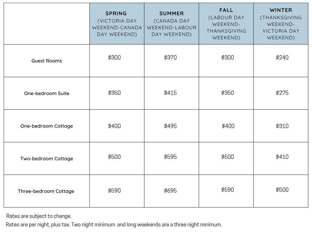 rate chart; for website